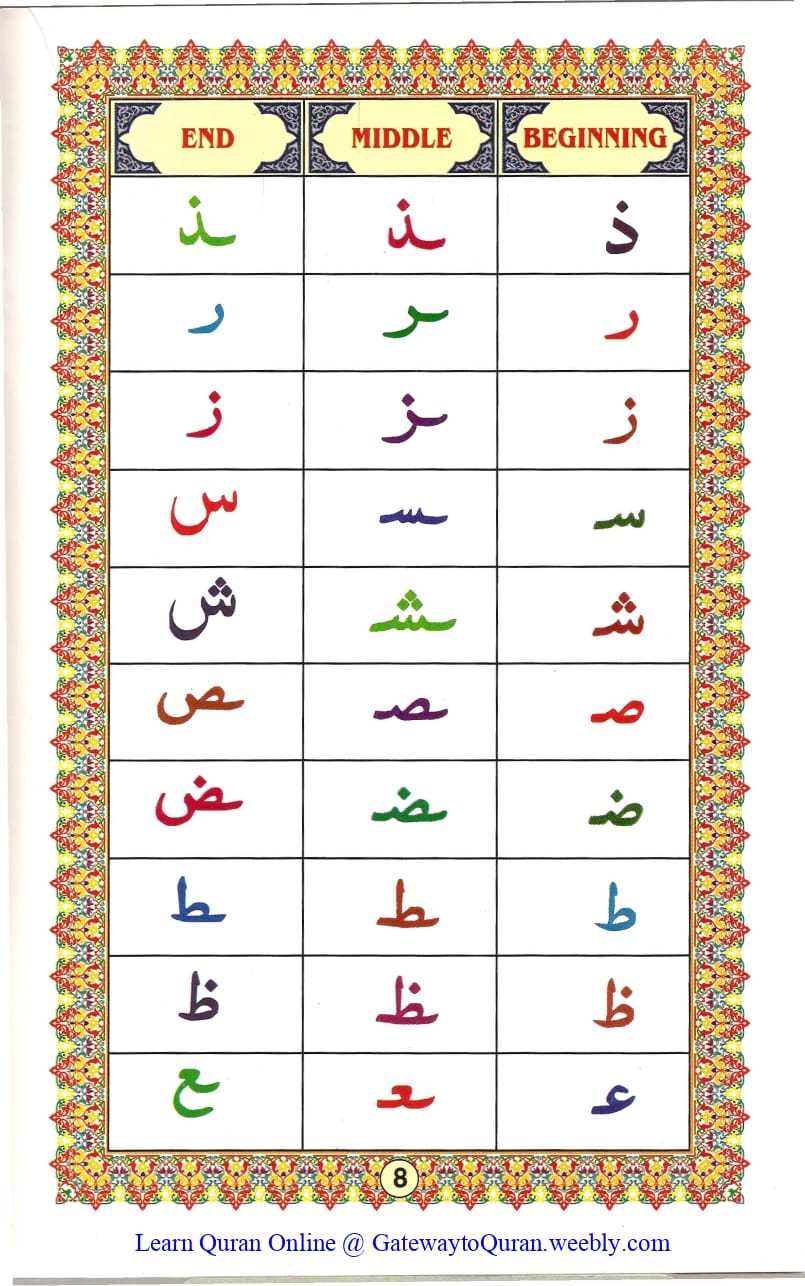 Ahsanul Qawaid - Page 8