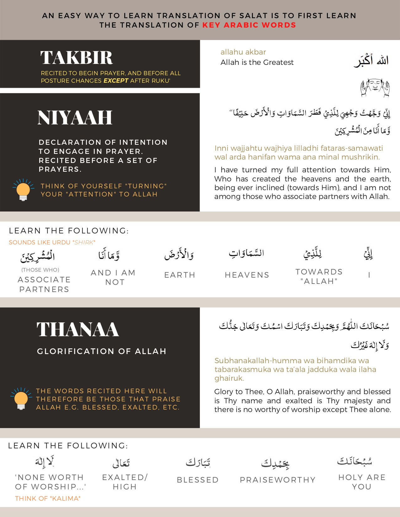 Salat Guide - Page 2