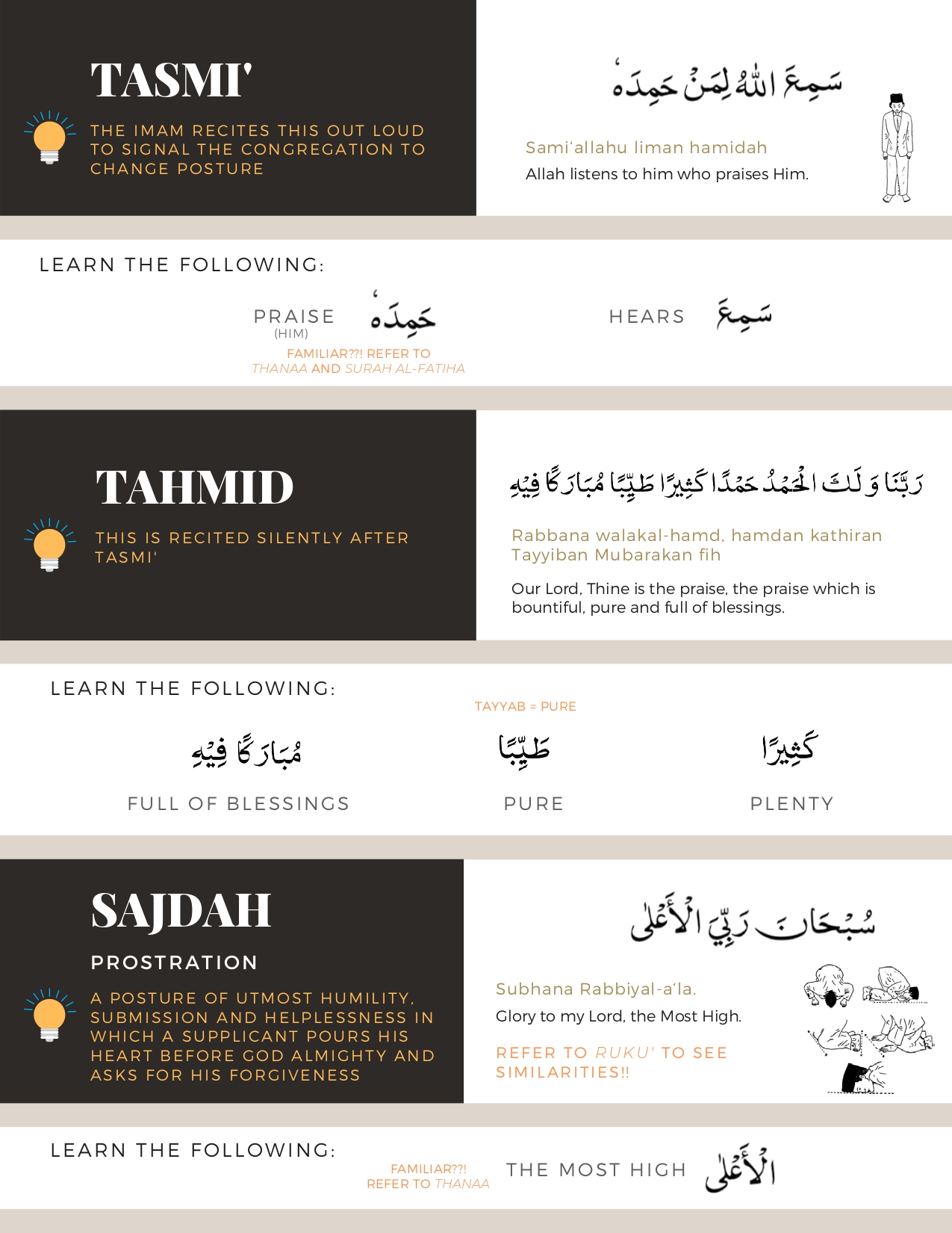 Salat Guide - Page 5