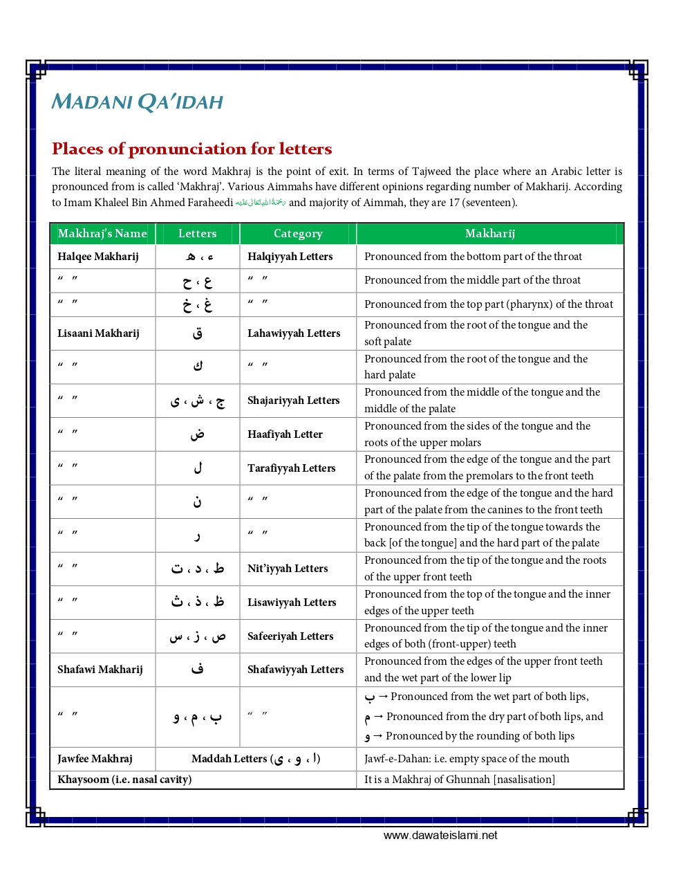 Madani Qaida - Page 2
